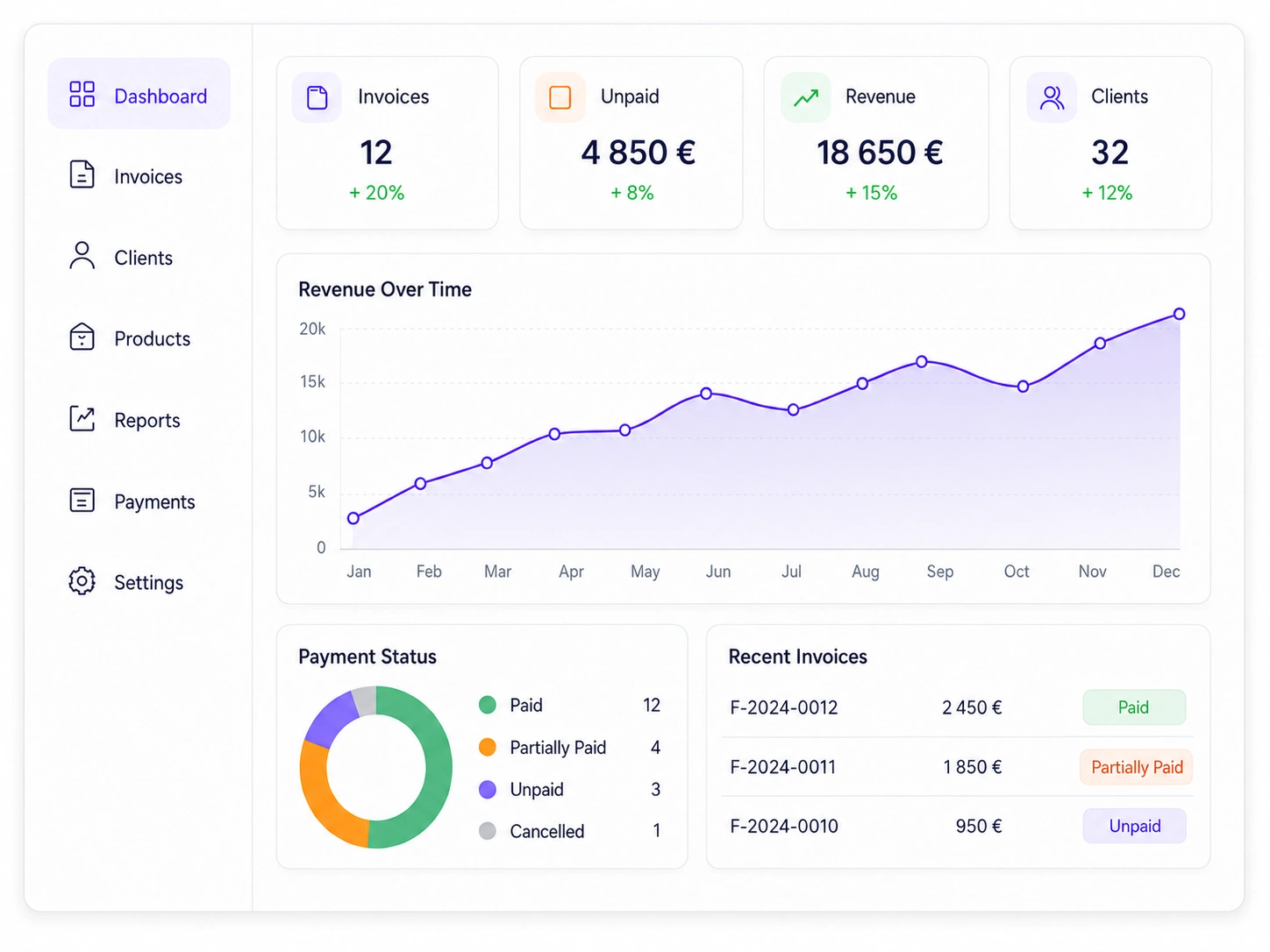 E-Askora reporting and work control dashboard